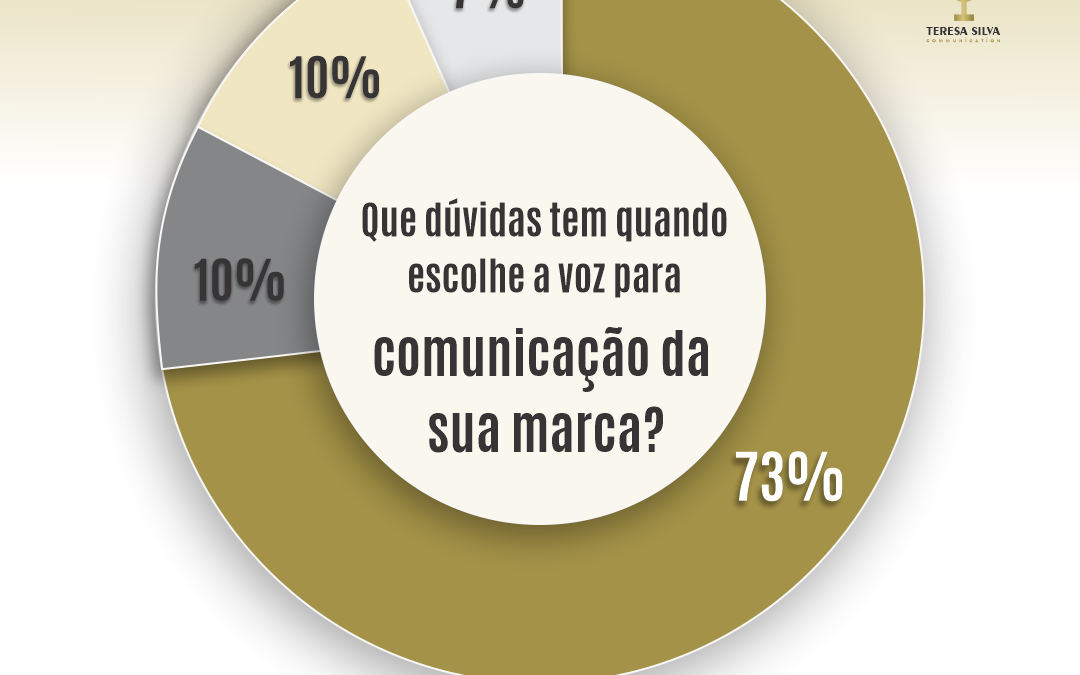 VOZES E MARCAS