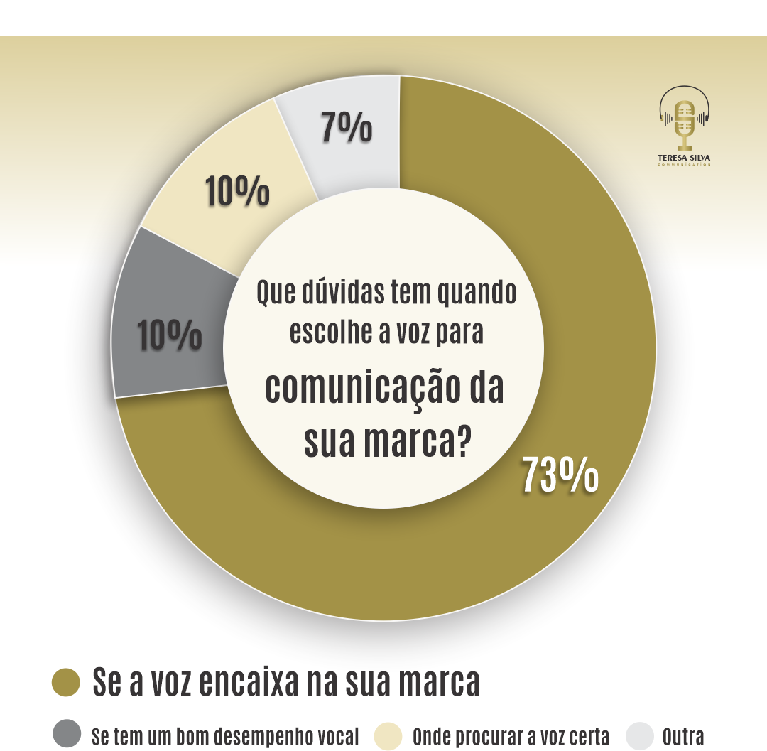 sua-voz-encaixa-na-sua-sua-marca-1